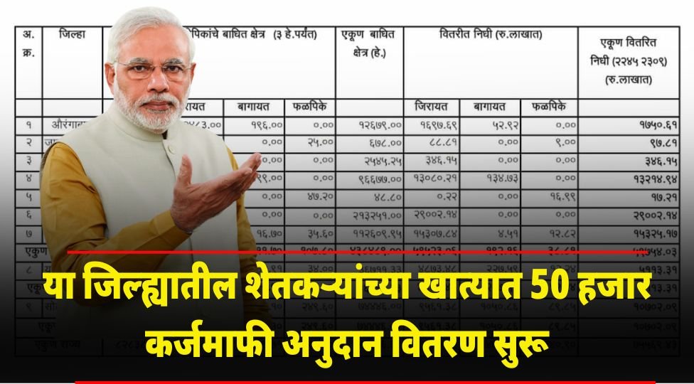 50 Hajar Karj Mafi Yojana